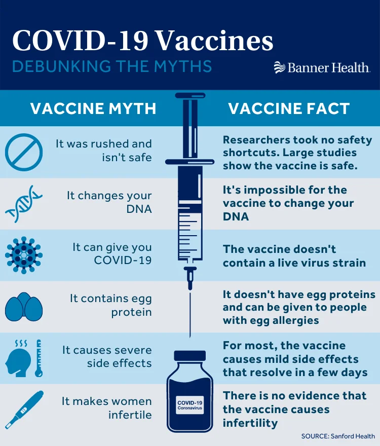 covid-19 vaccine myths